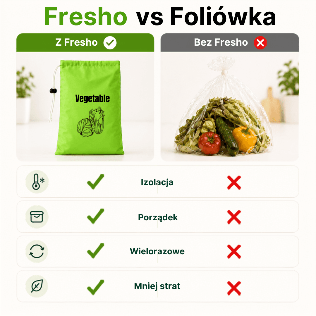 Fresho – woreczki świeżości na warzywa i owoce | Nie wyrzucaj zakupów